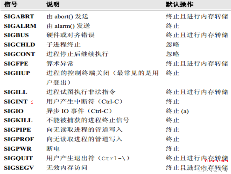 嵌入式 Linux进程间的通信--信号