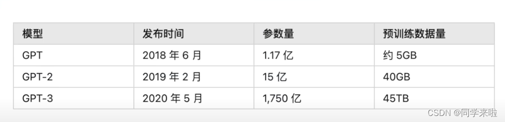 ChatGPT简要解读(一) - 原理分析与性能提升篇