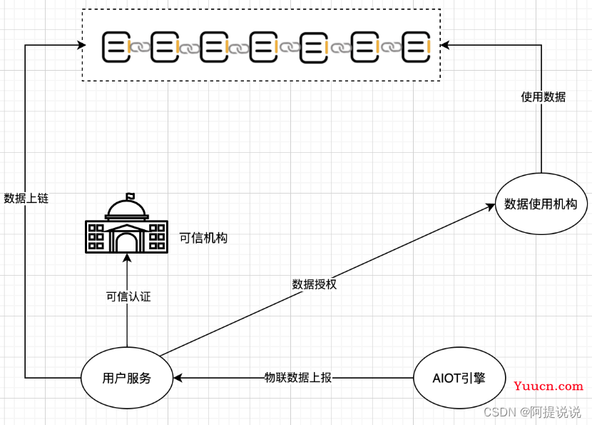 未来社区的人车房隐私数据权属确认方法