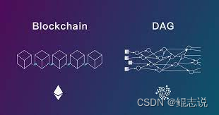 web3:区块链常见的几大共识机制及优缺点