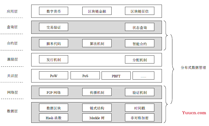 关于账本数据库：你想知道的这里都有