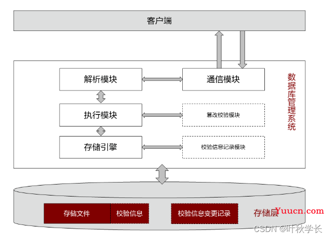 关于账本数据库：你想知道的这里都有