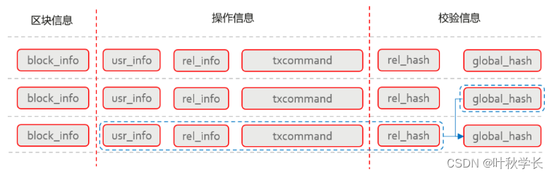 关于账本数据库：你想知道的这里都有