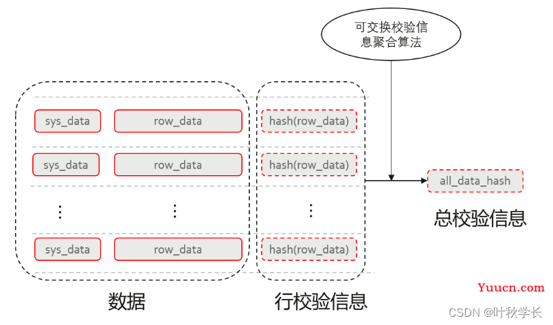 关于账本数据库：你想知道的这里都有