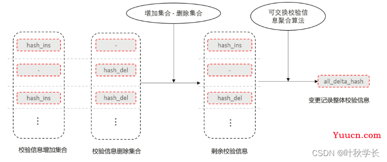 关于账本数据库：你想知道的这里都有