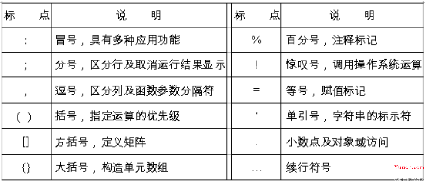 MATLAB与图像处理的那点小事儿~