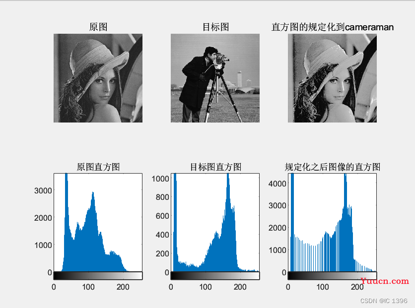 MATLAB与图像处理的那点小事儿~