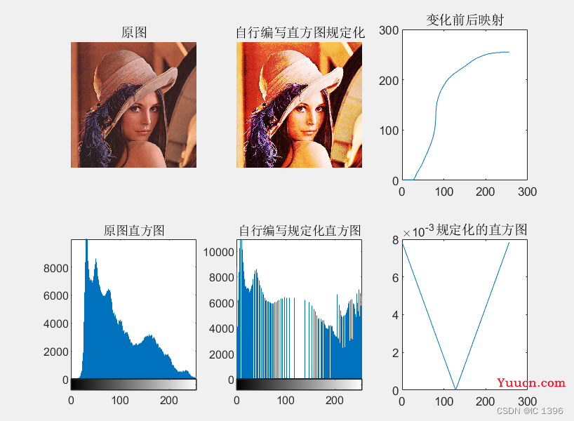 MATLAB与图像处理的那点小事儿~