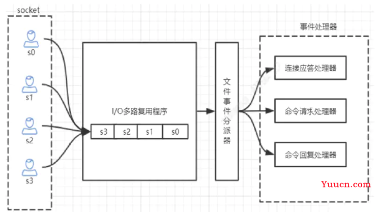 【Redis技术探索】「底层架构原理」探索分析服务核心数据结构介绍和案例