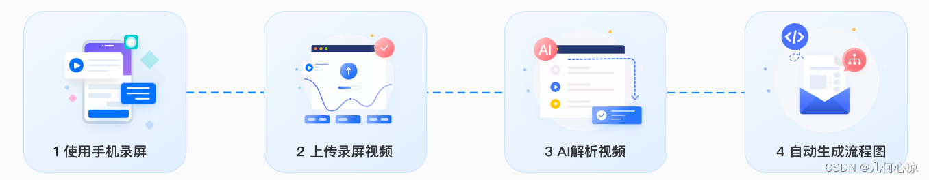 为什么我会选择 AI-TestOps 让测试更智能