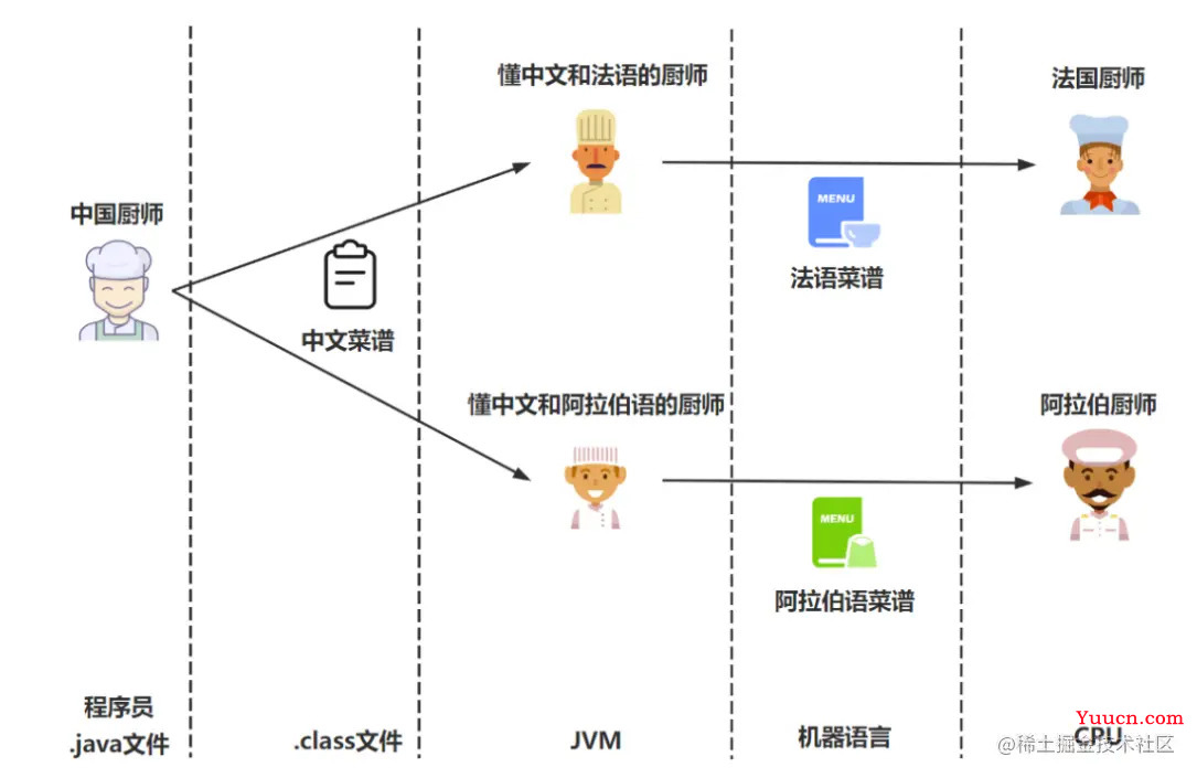 Java代码是如何被CPU狂飙起来的？