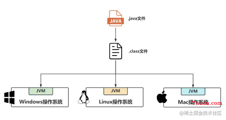 Java代码是如何被CPU狂飙起来的？