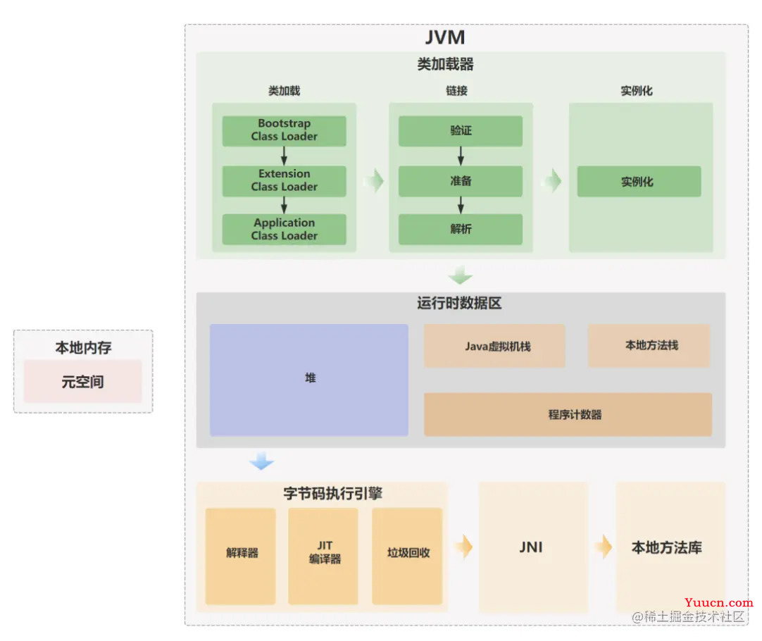 Java代码是如何被CPU狂飙起来的？