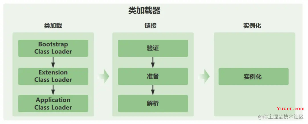 Java代码是如何被CPU狂飙起来的？