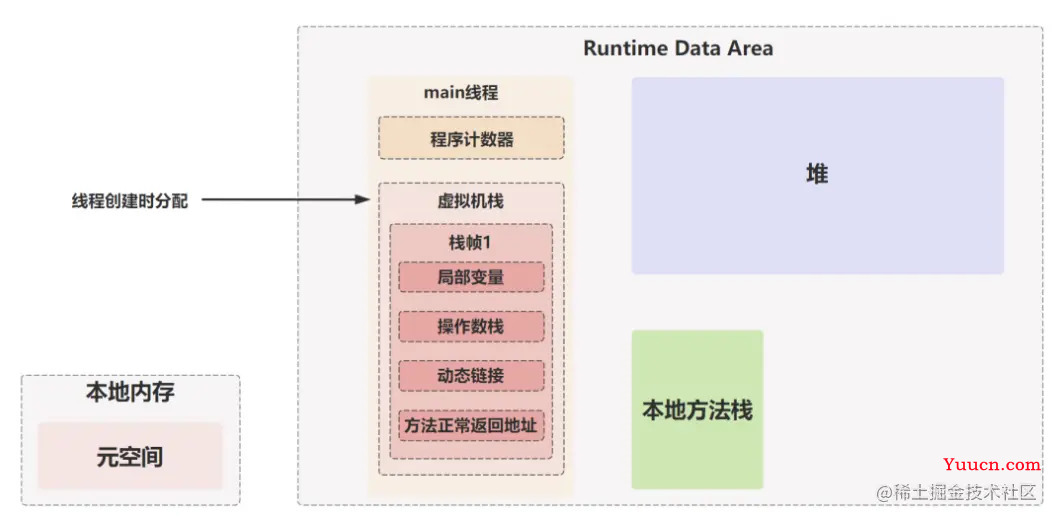 Java代码是如何被CPU狂飙起来的？