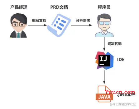 Java代码是如何被CPU狂飙起来的？