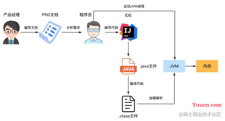 Java代码是如何被CPU狂飙起来的？