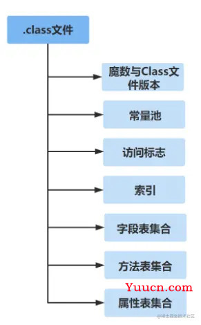 Java代码是如何被CPU狂飙起来的？