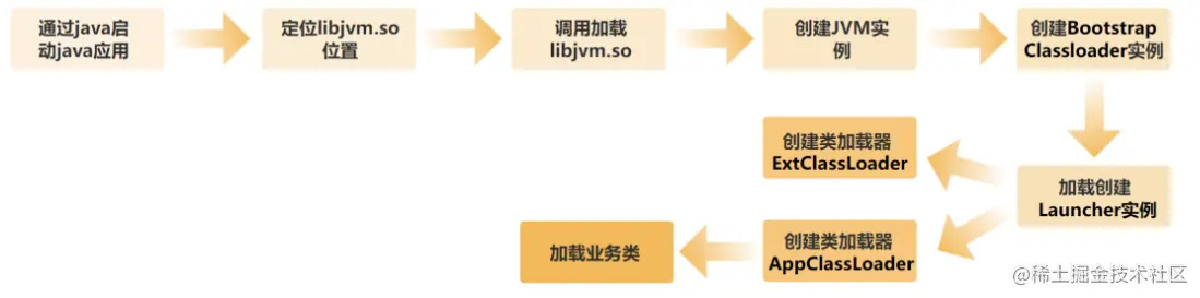 Java代码是如何被CPU狂飙起来的？