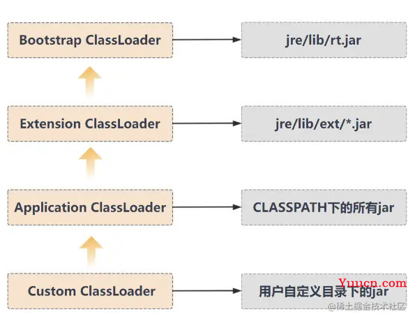 Java代码是如何被CPU狂飙起来的？