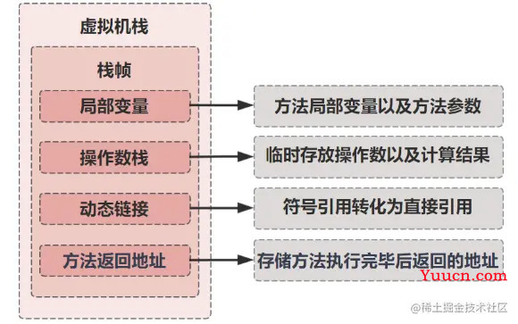 Java代码是如何被CPU狂飙起来的？