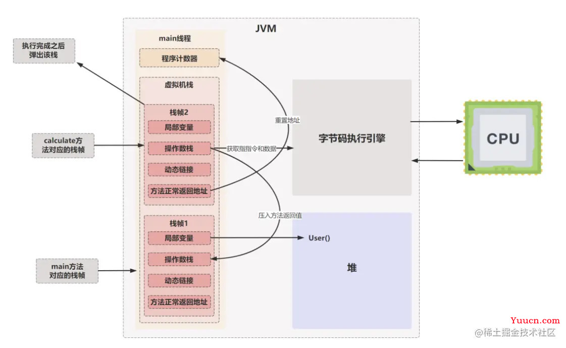 Java代码是如何被CPU狂飙起来的？