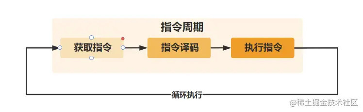 Java代码是如何被CPU狂飙起来的？