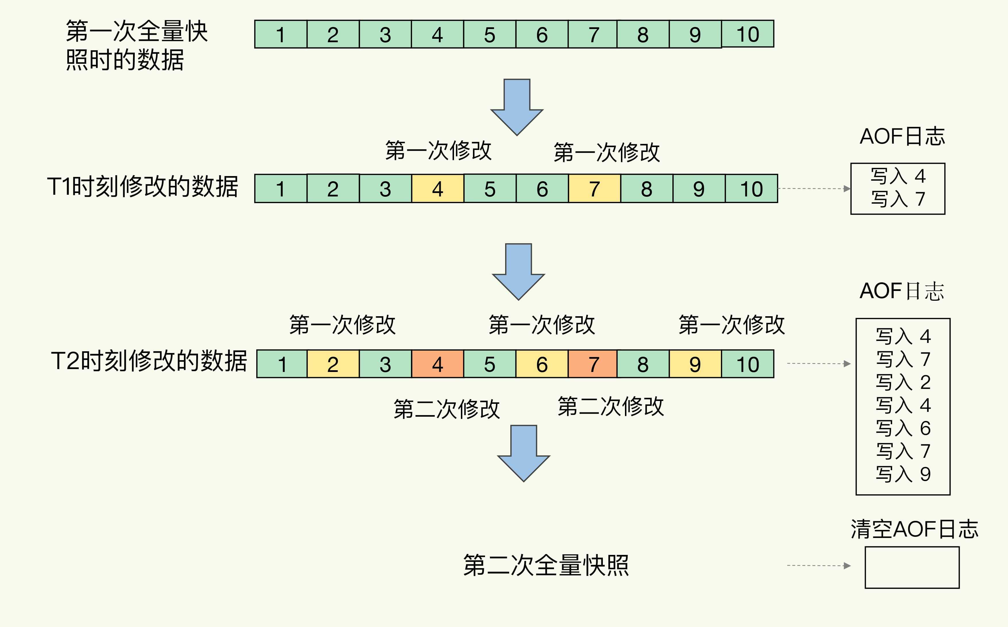 Redis高频面试题汇总(上)