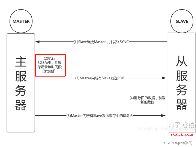 Redis高频面试题汇总(上)