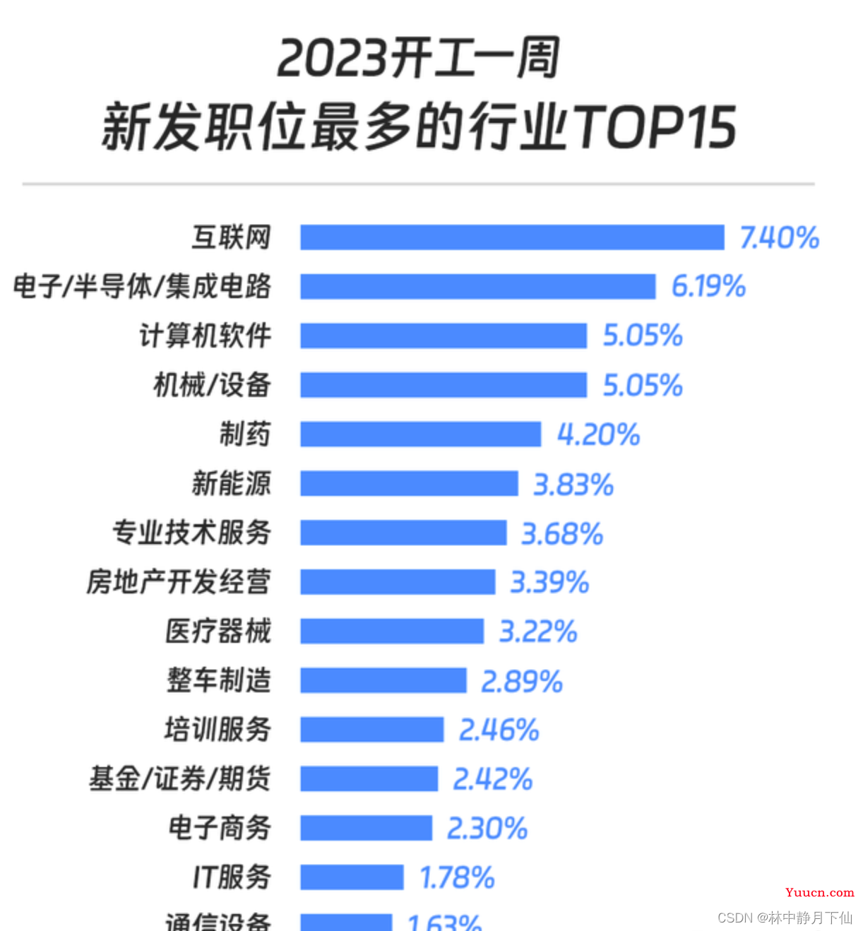 为什么那么多人转行编程都首选Java