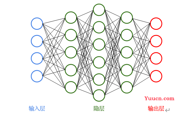 什么是深度学习？从图灵测试谈到ChatGPT(文末送书)