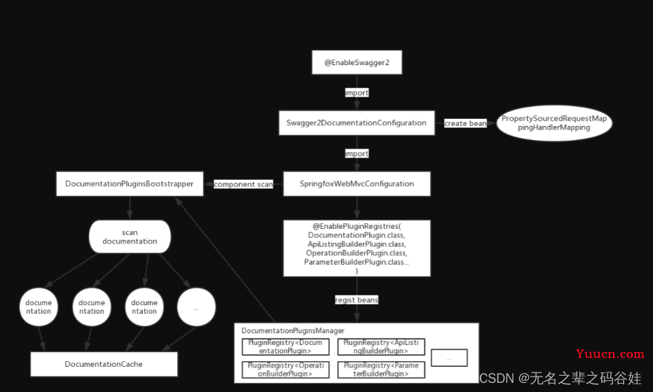 接口api 之Swagger 一次实战探索