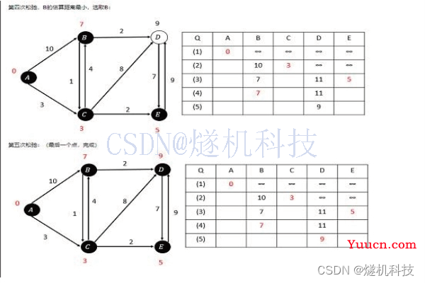 学校围墙攀爬识别检测预警 python