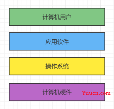 【经验分享】使用了6年的实时操作系统，是时候梳理一下它的知识点了 | 文末赠书4本