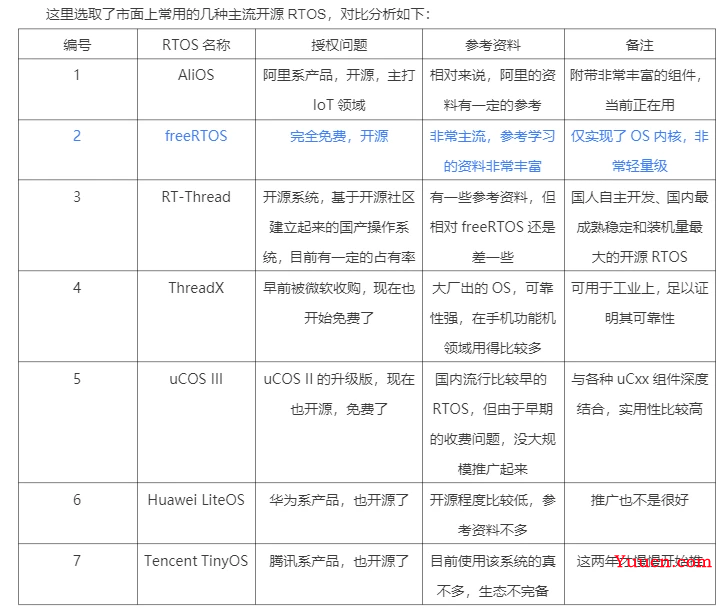 【经验分享】使用了6年的实时操作系统，是时候梳理一下它的知识点了 | 文末赠书4本