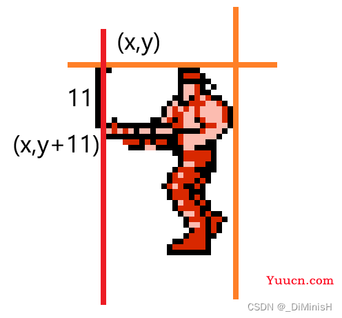 学习 Python 之 Pygame 开发魂斗罗（四）