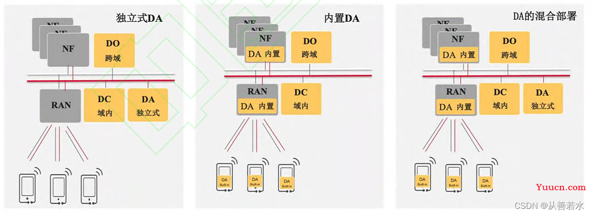 【6G 新技术】6G数据面介绍