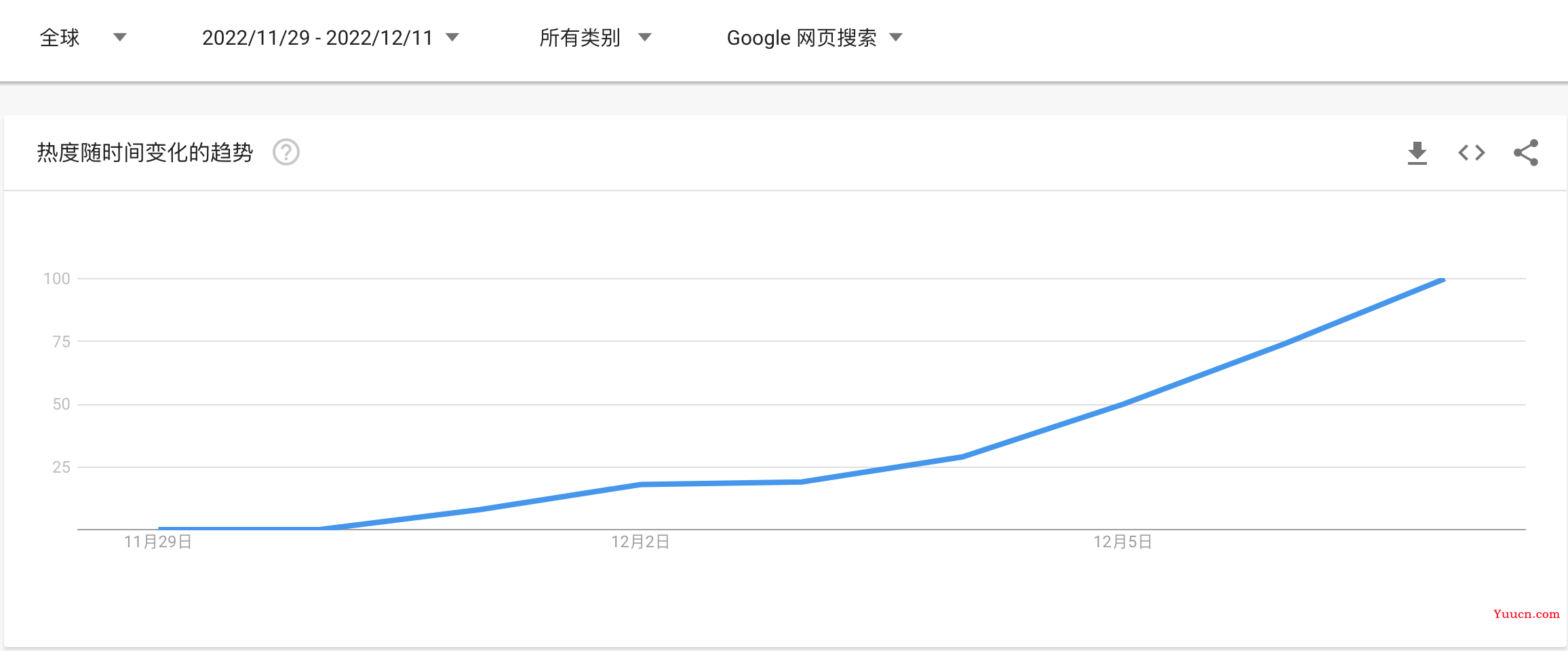 一文带你了解爆火的Chat GPT