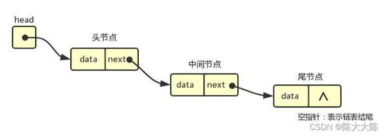 结构体全解，适合初学者的一条龙深度讲解（附手绘图详解）