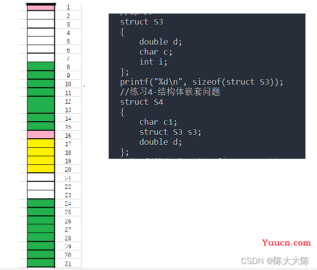 结构体全解，适合初学者的一条龙深度讲解（附手绘图详解）