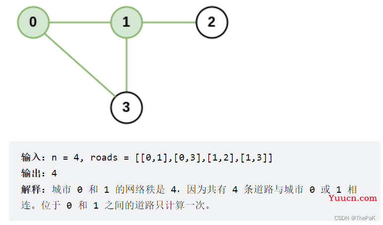 1615. 最大网络秩