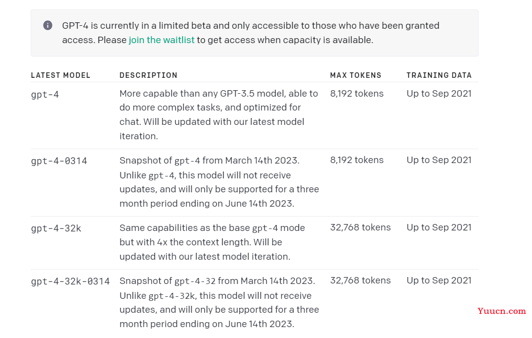 OpenAI 发布GPT-4——全网抢先体验