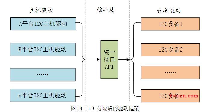 总结篇--知识准备