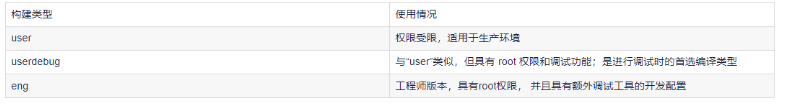 车载技术—CarFramework框架【AOSP 源码编译】