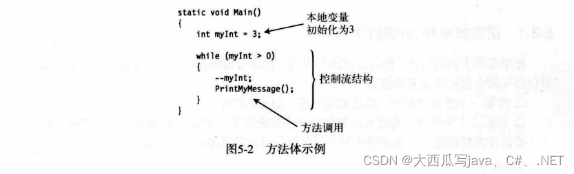 5.方法（最全C#方法攻略）