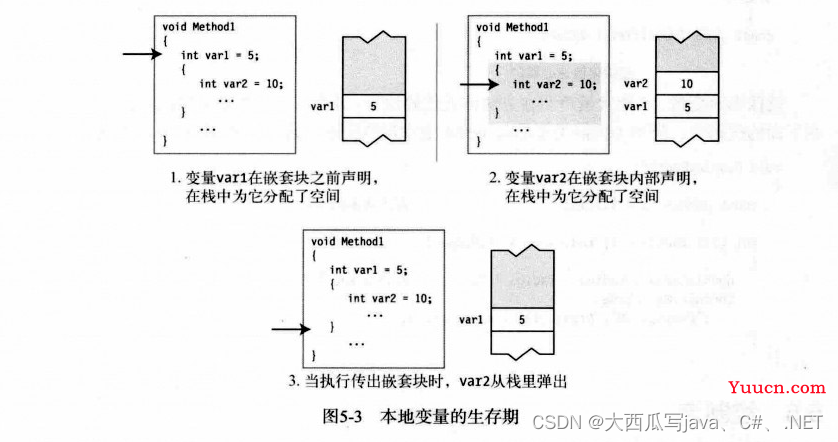 5.方法（最全C#方法攻略）