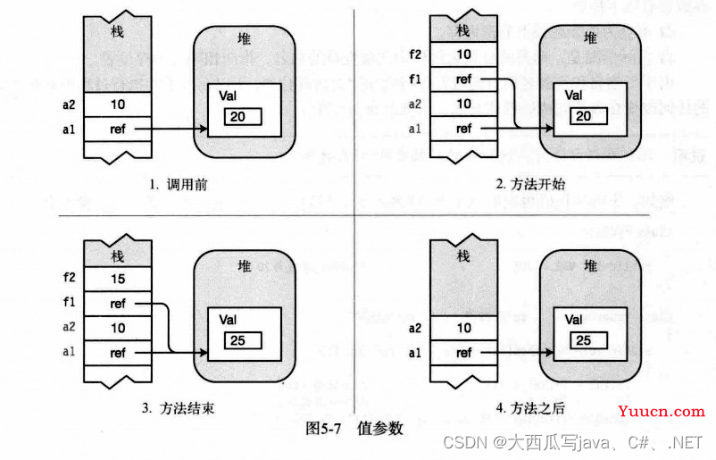 5.方法（最全C#方法攻略）