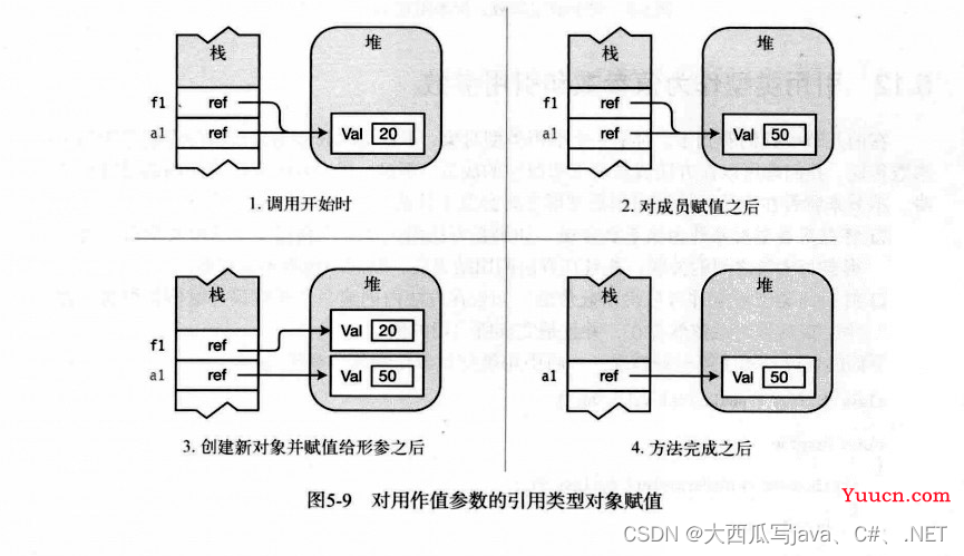 5.方法（最全C#方法攻略）