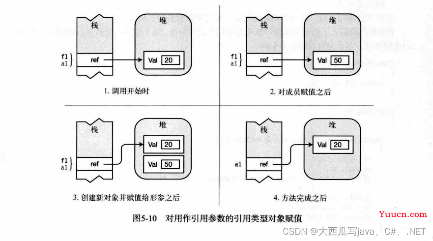 5.方法（最全C#方法攻略）