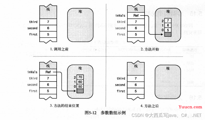 5.方法（最全C#方法攻略）